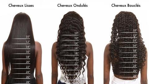 guide taille perruque